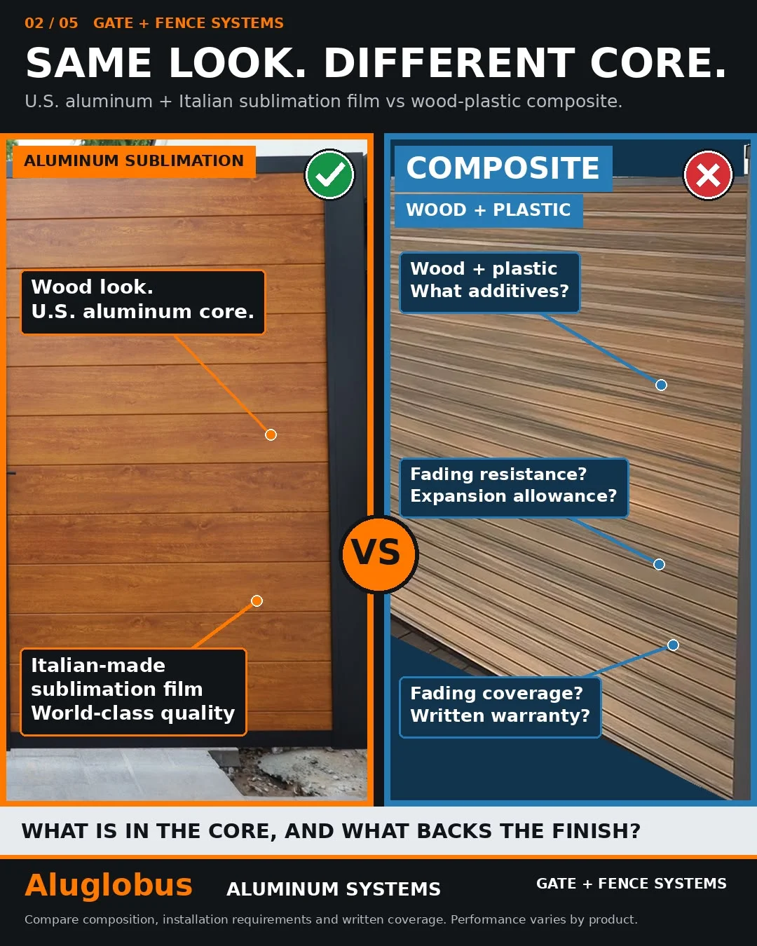 Aluglobus wood-look aluminum fence and wood-plastic composite comparison showing different core materials and surface characteristics