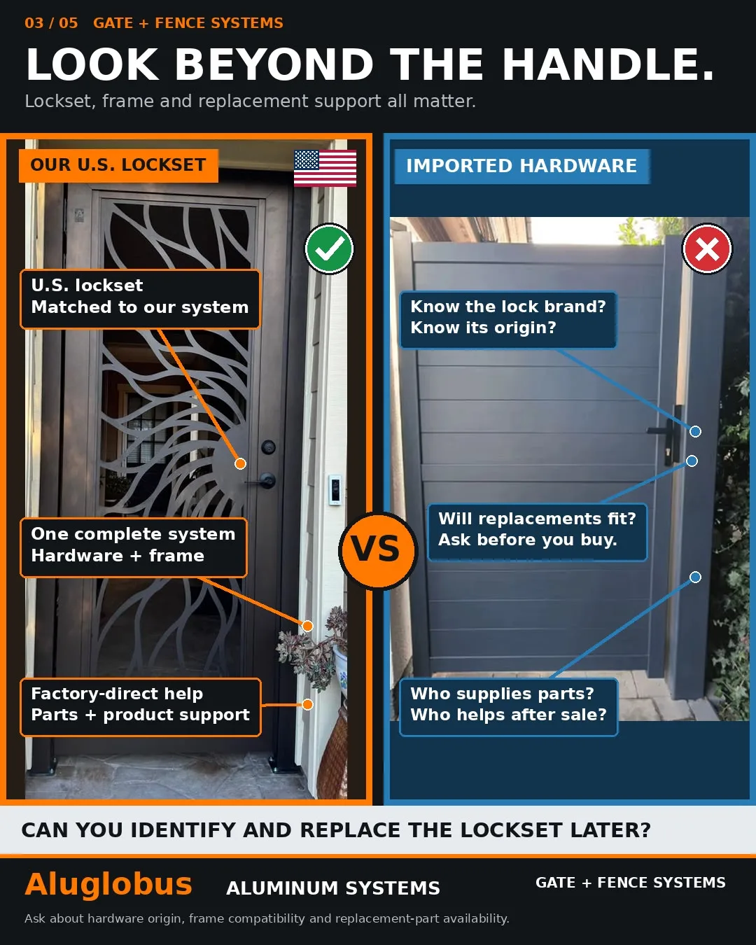 Aluglobus custom aluminum entry gate with U.S. lockset compared with imported gate hardware and replacement parts support