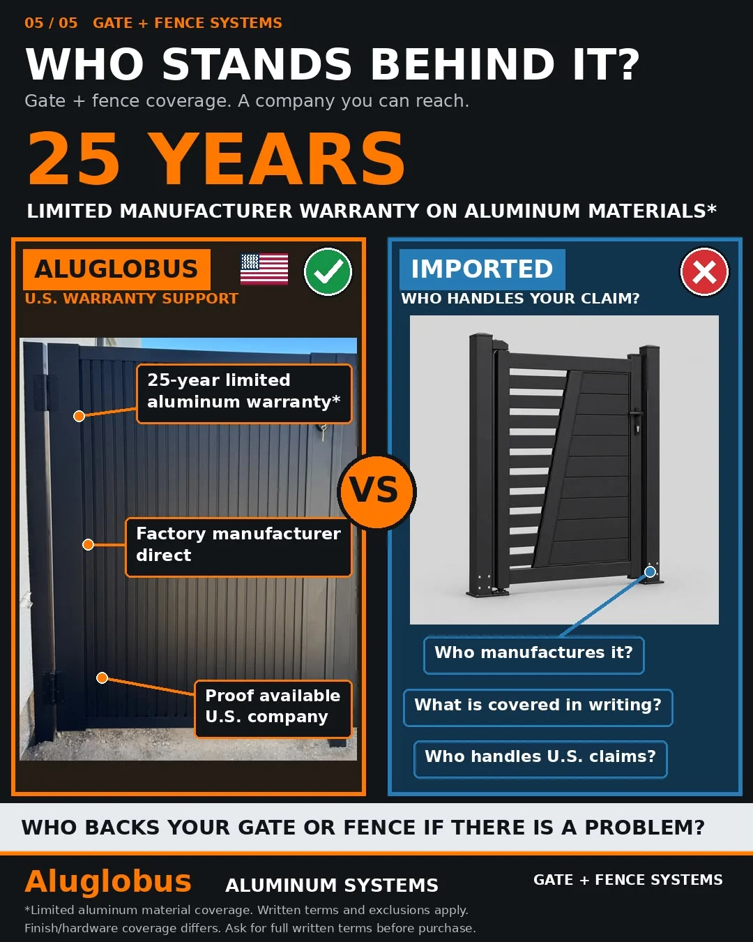Aluglobus aluminum gate manufacturer warranty comparison showing 25-year limited aluminum material coverage and U.S. support