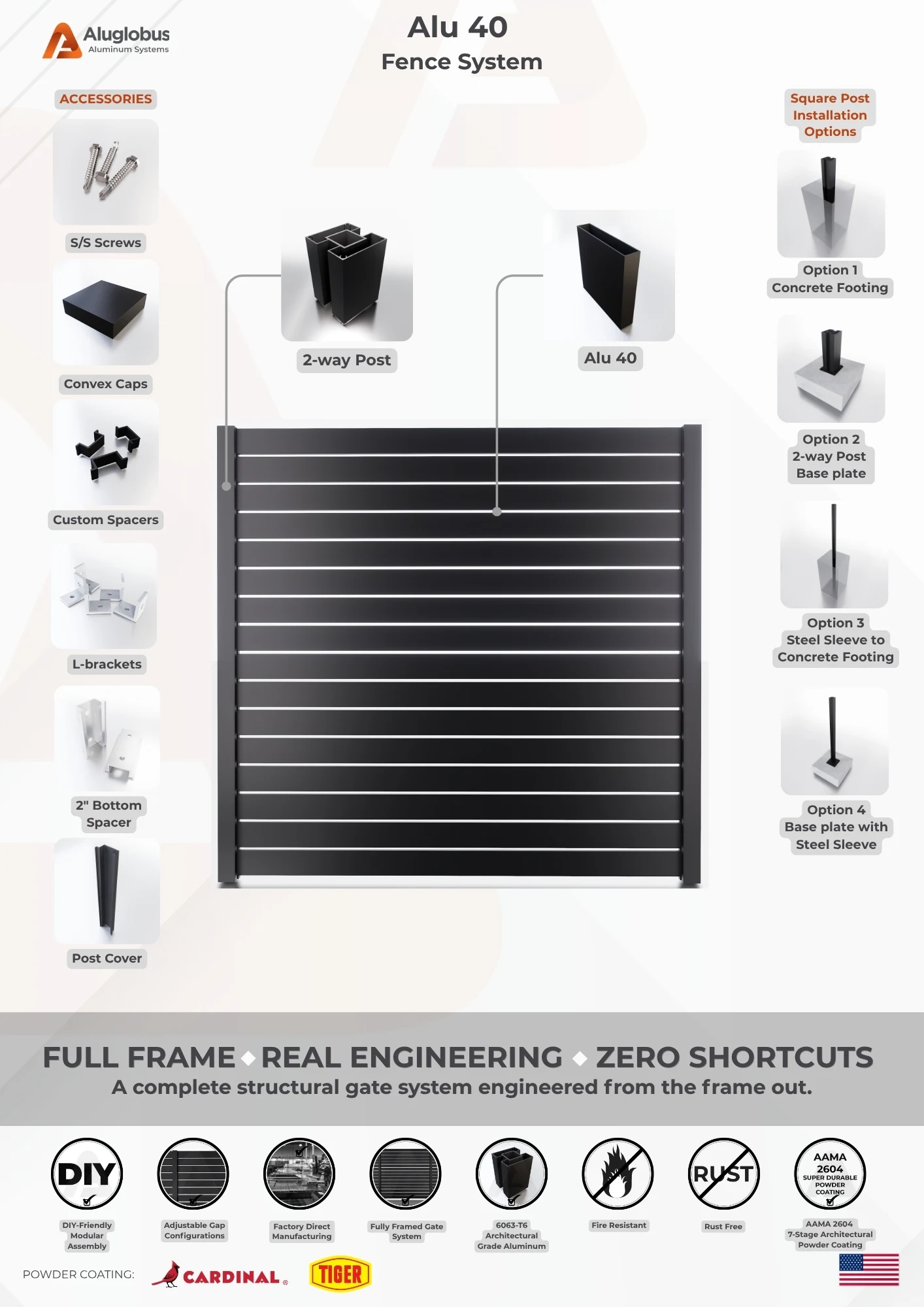 ALU40 fence system sheet