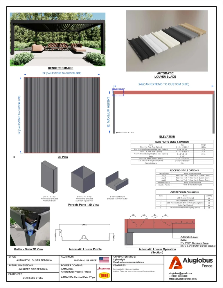 Automatic louver patio cover