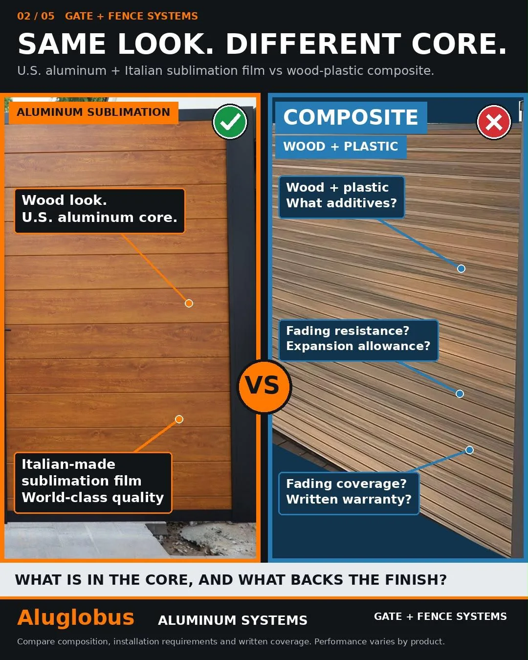Infographic: wood-look aluminum compared with a brown wood-plastic composite fence