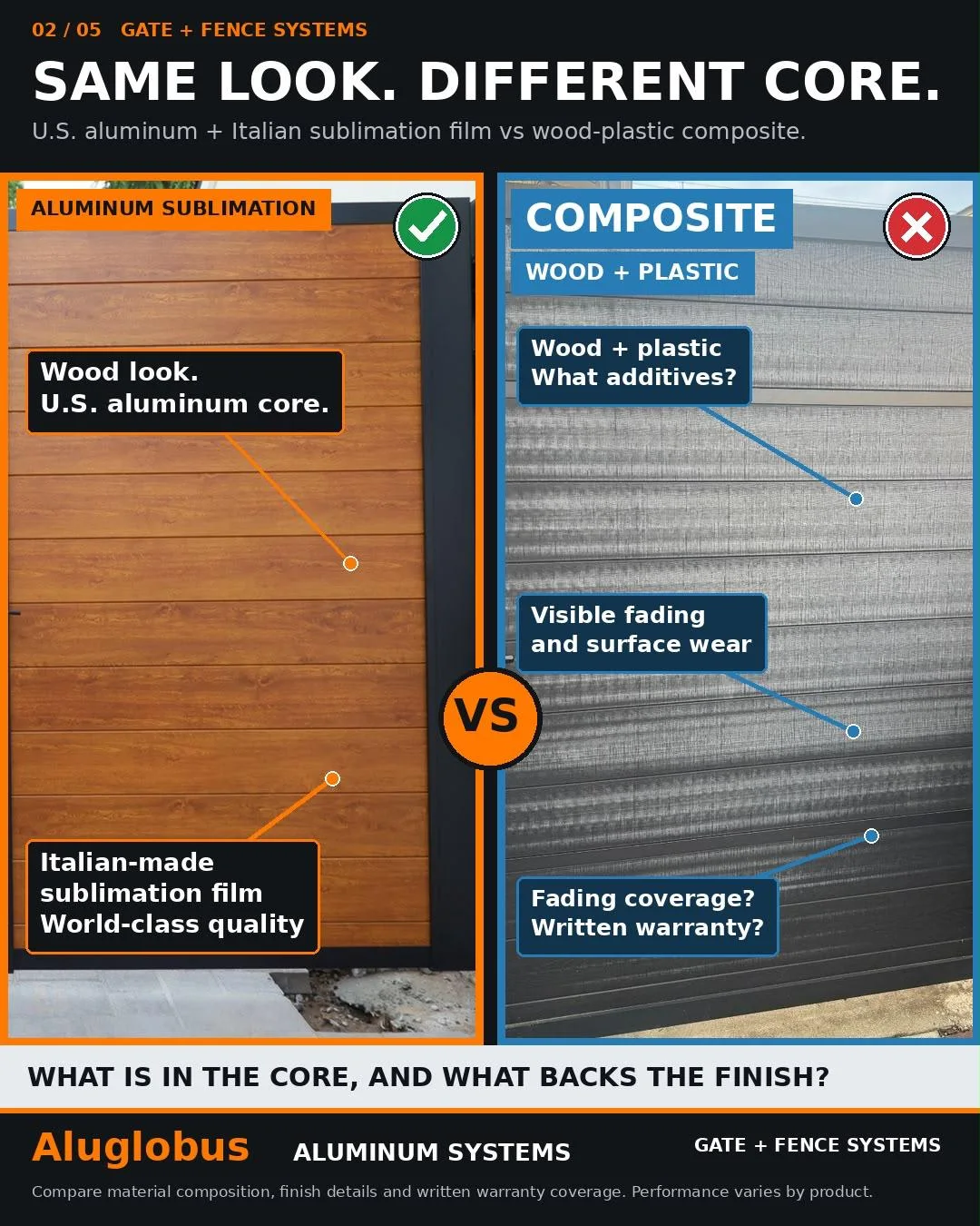 Infographic: wood-look aluminum compared with a gray wood-plastic composite fence