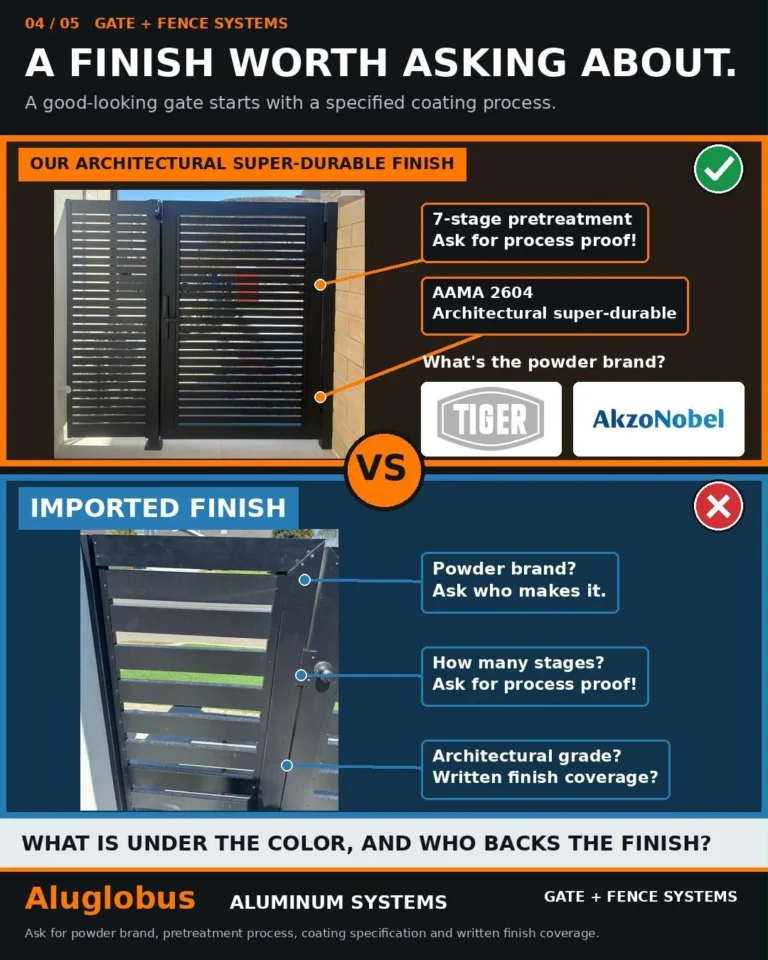 Infographic: Aluglobus 7-stage finish compared with an imported gate finish