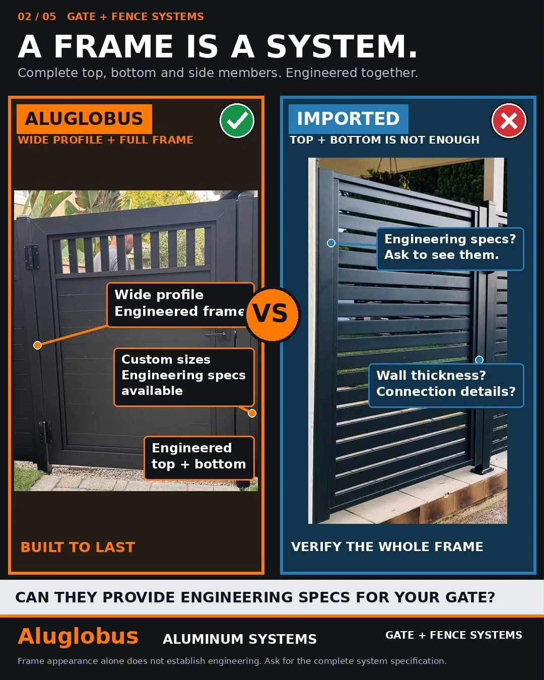 Infographic: full Aluglobus gate frame compared with an imported slat gate